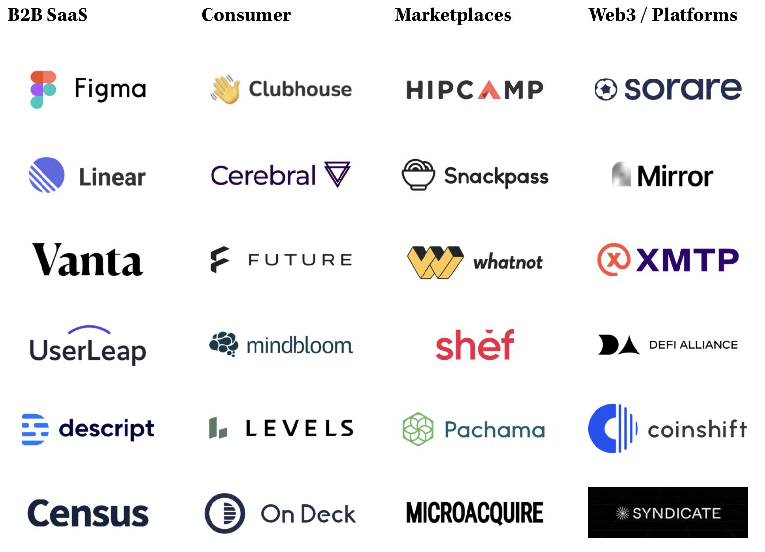 Lenny Rachitsky on Twitter