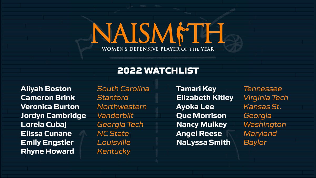 NaismithTrophy's tweet photo. Our Naismith Women’s Defensive Player of the Year 2022 Watch List is live‼️

Full list ➡️ https://t.co/99Doabobvq https://t.co/eTe0beZu3l
