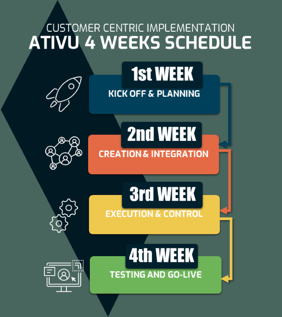 Customer Centric Implementation 

ATIVU 4 WEEKS SCHEDULE

Learn More: ativu.com

#itmanagement #ativutechnologies #costmanagement #itcostoptimization #ITCM #ITCostManagement #Costmanagement