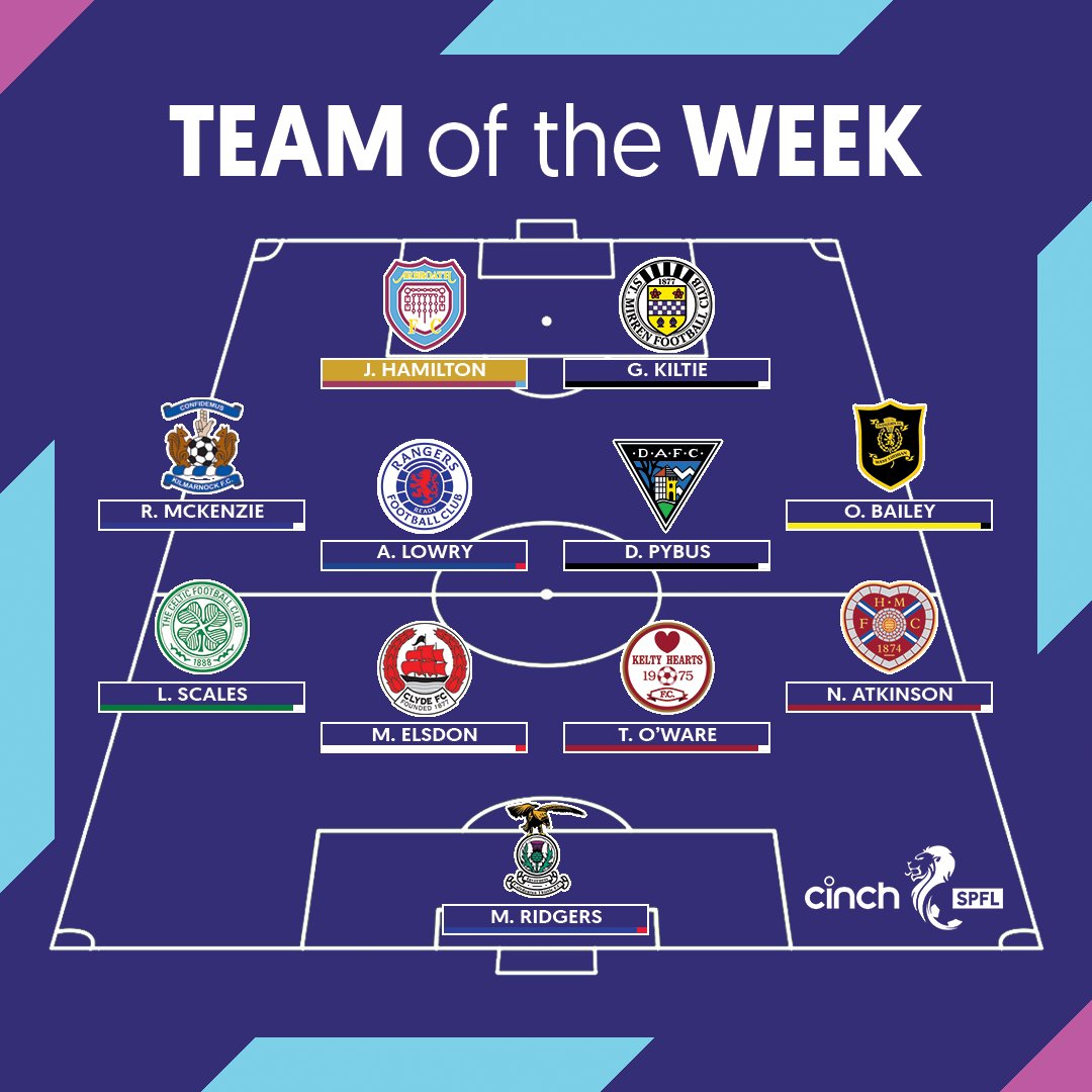 SPFL (@spfl) on Twitter photo 🌟 <a href="/ArbroathFC/">Arbroath FC</a>'s <a href="/Jackthamilton30/">Jack Hamilton</a> has been named as Star Man in the SPFL #TOTW!
Read more 👉 okt.to/oWzYUw
#cinchSPFL | <a href="/cinchuk/">cinch</a> 🌟 <a href="/ArbroathFC/">Arbroath FC</a>'s <a href="/Jackthamilton30/">Jack Hamilton</a> has been named as Star Man in the SPFL #TOTW!
Read more 👉 okt.to/oWzYUw
#cinchSPFL | <a href="/cinchuk/">cinch</a>