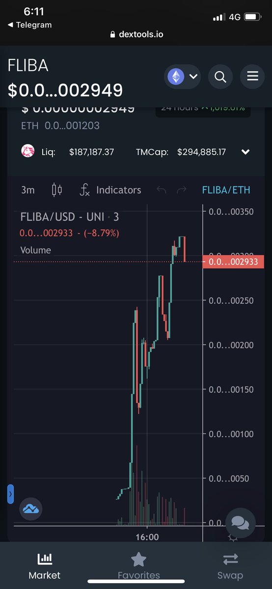 ZachBoychuk's tweet photo. 🚨@FlibaInu Just Launched!🚨

Been waiting for this one for a while. Smart move by the team to delay launch and now they are mooning. 294K MC &amp; their P2E game looks fire🔥

https://t.co/0xCSb5dcSe

https://t.co/Majfje8wrB NFA https://t.co/4GTst6O55a