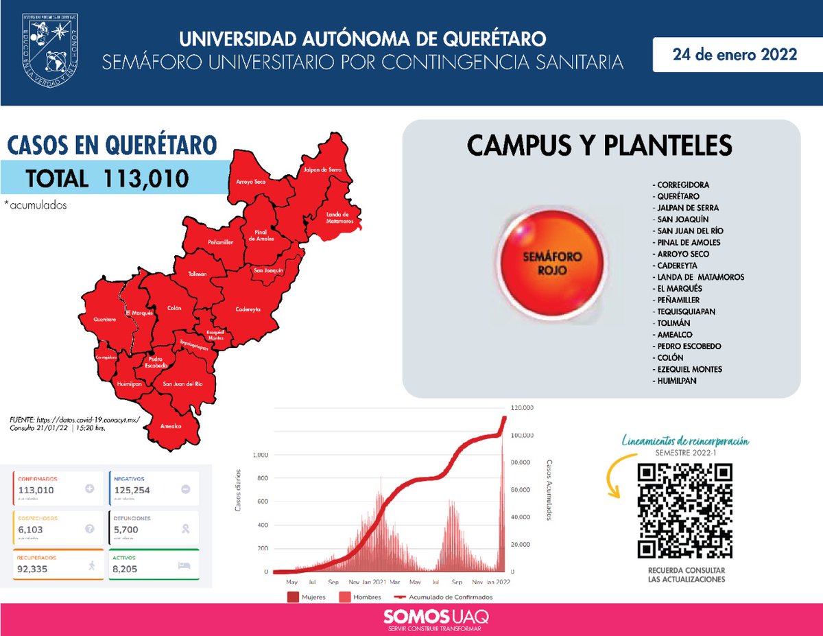 UAQmx's tweet image. 📣 Semáforo Universitario. Con base en los datos estatales y nacionales de la evolución de la pandemia de #COVID19, el Comité Universitario de Seguridad Sanitaria comparte el #Semáforo UAQ 🚥 Sigamos #cuidándonos en comunidad.