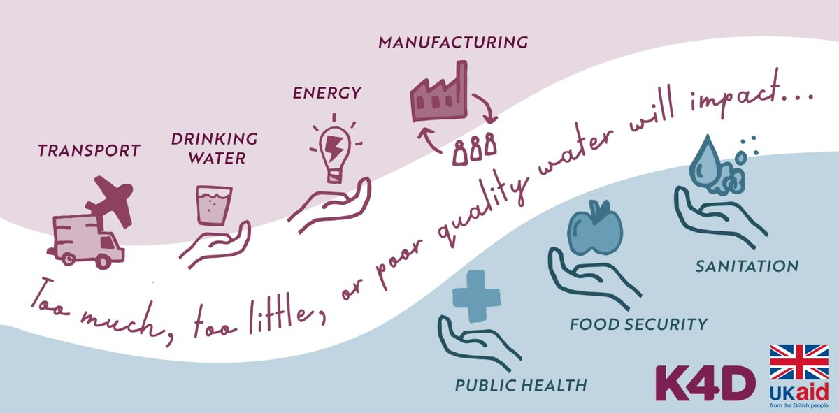Alliance4Water's tweet photo. We love these infographics on #WaterSecurity and #ClimateChange from the @IDS_UK K4D Learning Journey on Water Security https://t.co/CtiCHJFq8c https://t.co/q2S6Qww3yx