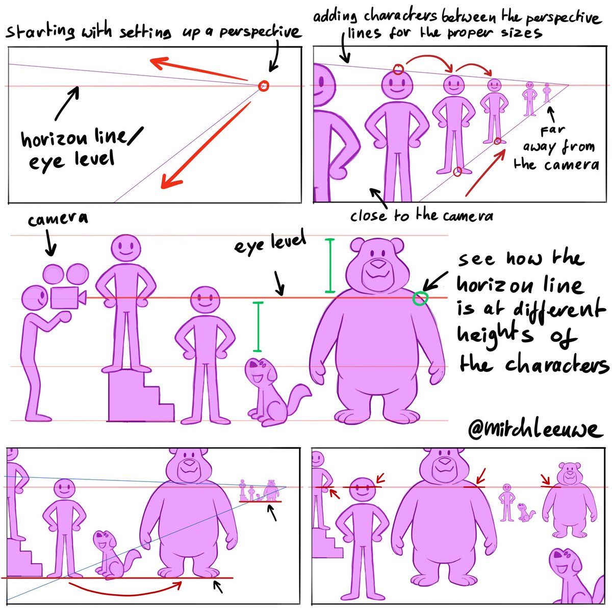 MitchLeeuwe's tweet photo. Putting characters correctly in perspective on a background is one thing. Putting different kind of characters with varying sizes is harder. Look in this image where the line from the camera crosses the different charcters. 1/3 https://t.co/uXkZlPI9FU
