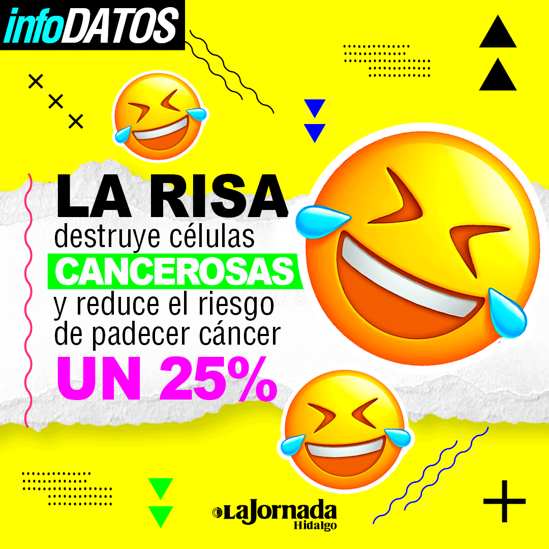 JornadaHidalgo's tweet photo. ▶ #InfoDatos Te dejamos estos datos sobre el poder de la risa. 😂 https://t.co/InPPQpEIro