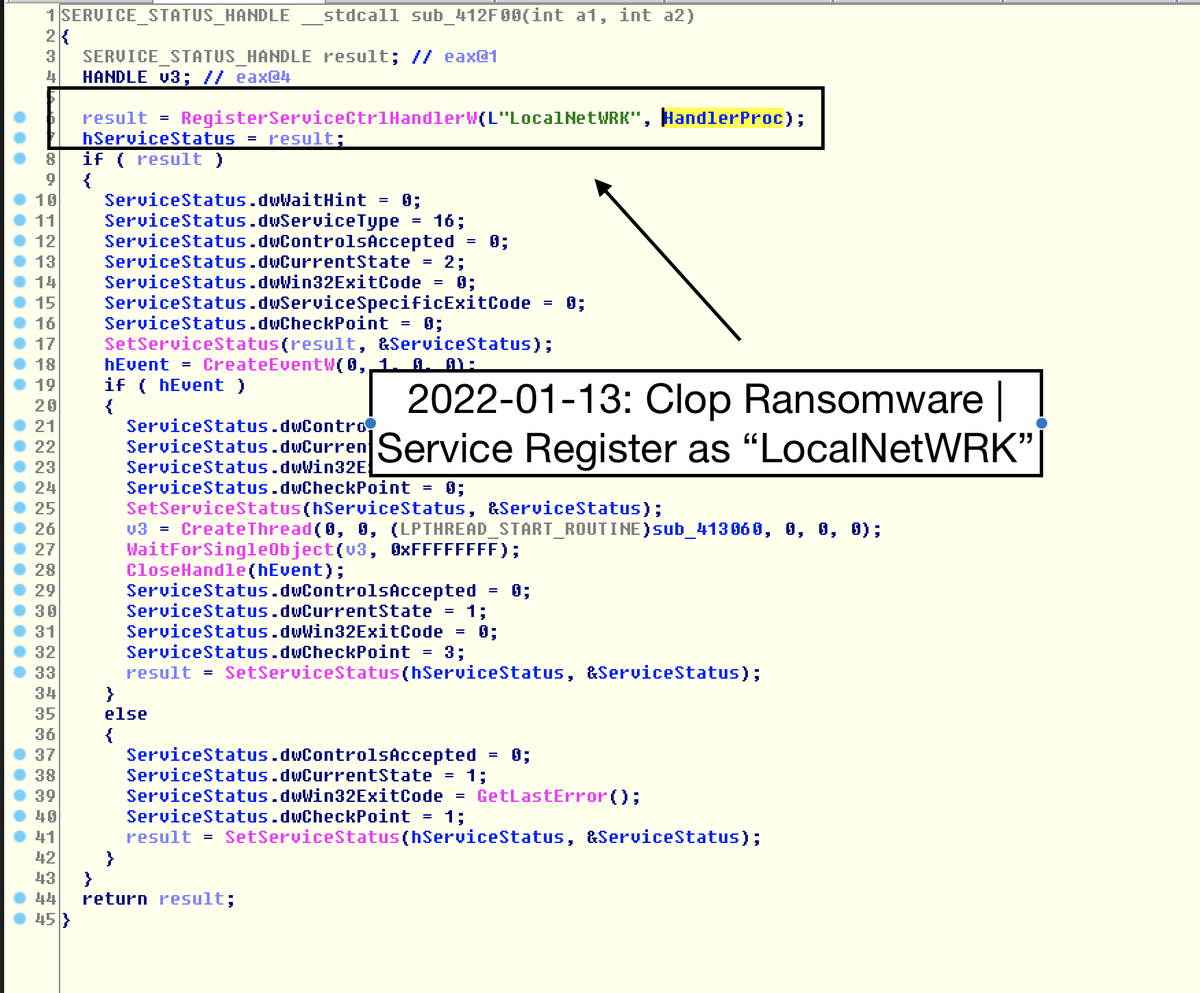 VK_Intel's tweet photo. 2022-01-13:👁‍🗨 #Clop #Ransomware🔒| #Signed
🇵🇱 [JAWRO SP Z O O] #Sectigo
1⃣Stamp: Tue Nov 23 01:30:30 2021
2⃣RegisterServiceCtrlHandlerW(L"LocalNetWRK") 3⃣".C_L_O_P" |  4⃣CreateProcessAsUserW Token 
ht/ @malwrhunterteam https://t.co/MnKGXGDg4G