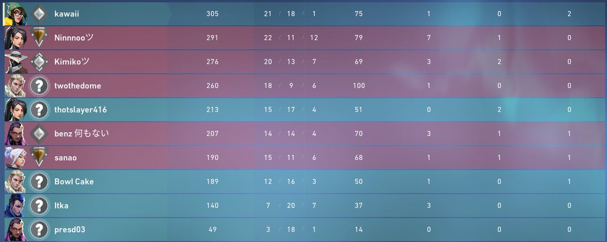 Kai ( T^T) tweet media