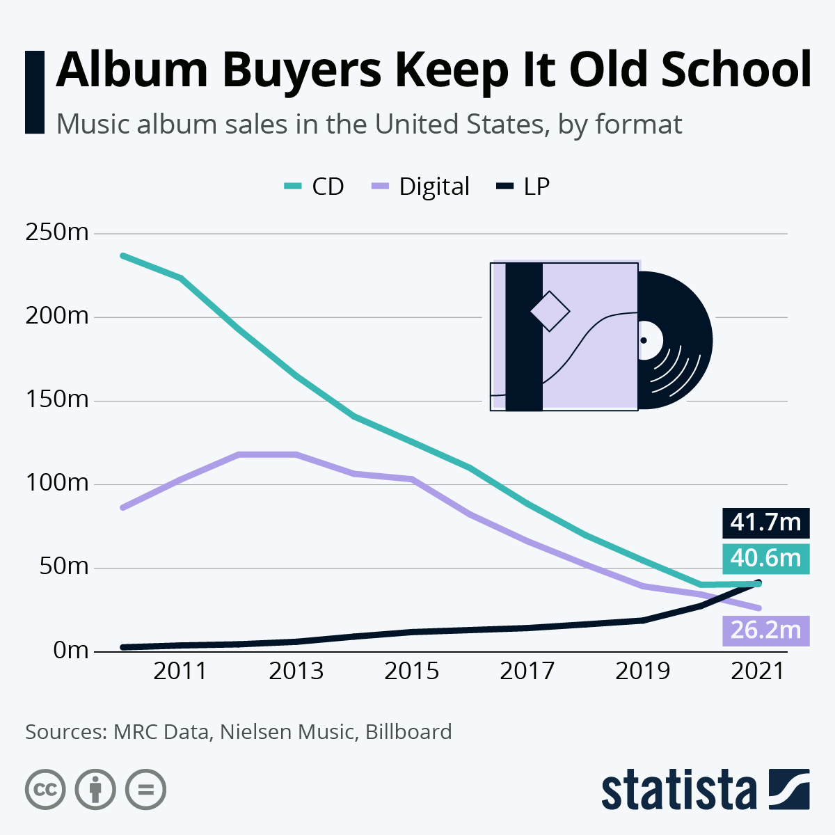 As someone who missed the opportunity of being a millenial (by several decades), this graph is oddly pleasing!