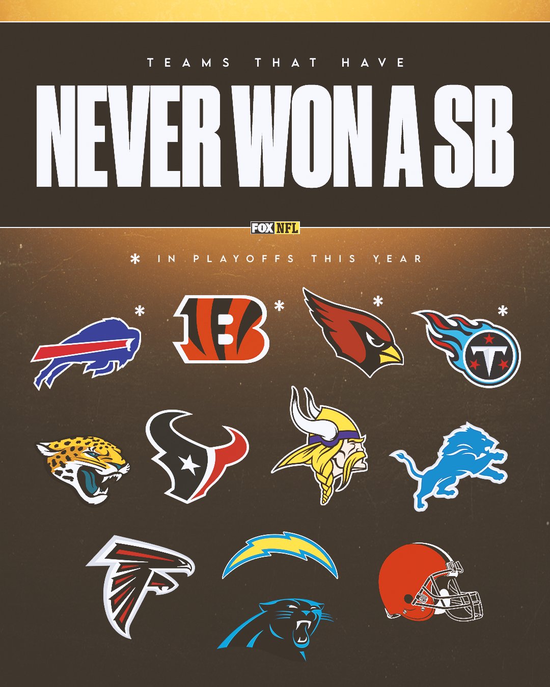 teams that never won a superbowl