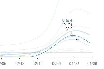 chrislukic's tweet photo. @jamesbev You're right older unvaccinated people are making up the bulk of the hospitalizations. I just think a lot of people look at the unvaccinated percentage, and think "Well that's their problem" and they forget about all the under 5's who are completely unprotected. https://t.co/Lz3QxgHVS4