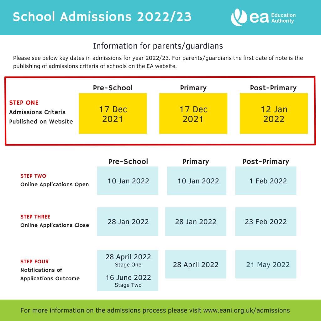 SaveStraidPS's tweet photo. Straid PS is moving forward on the path towards integrated status. This would make Straid PS the first integrated PS in the Ballyclare area. If you are interested in applying for a P1 place for your child you can do so here https://t.co/FC2o9AMTZU https://t.co/2LUBYbGg2l