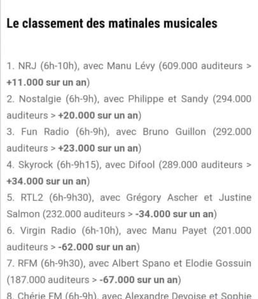 Un vrai bonheur de pouvoir faire ce métier chaque jours grâce à vous .
Merci très sincèrement. #AudiencesRadio