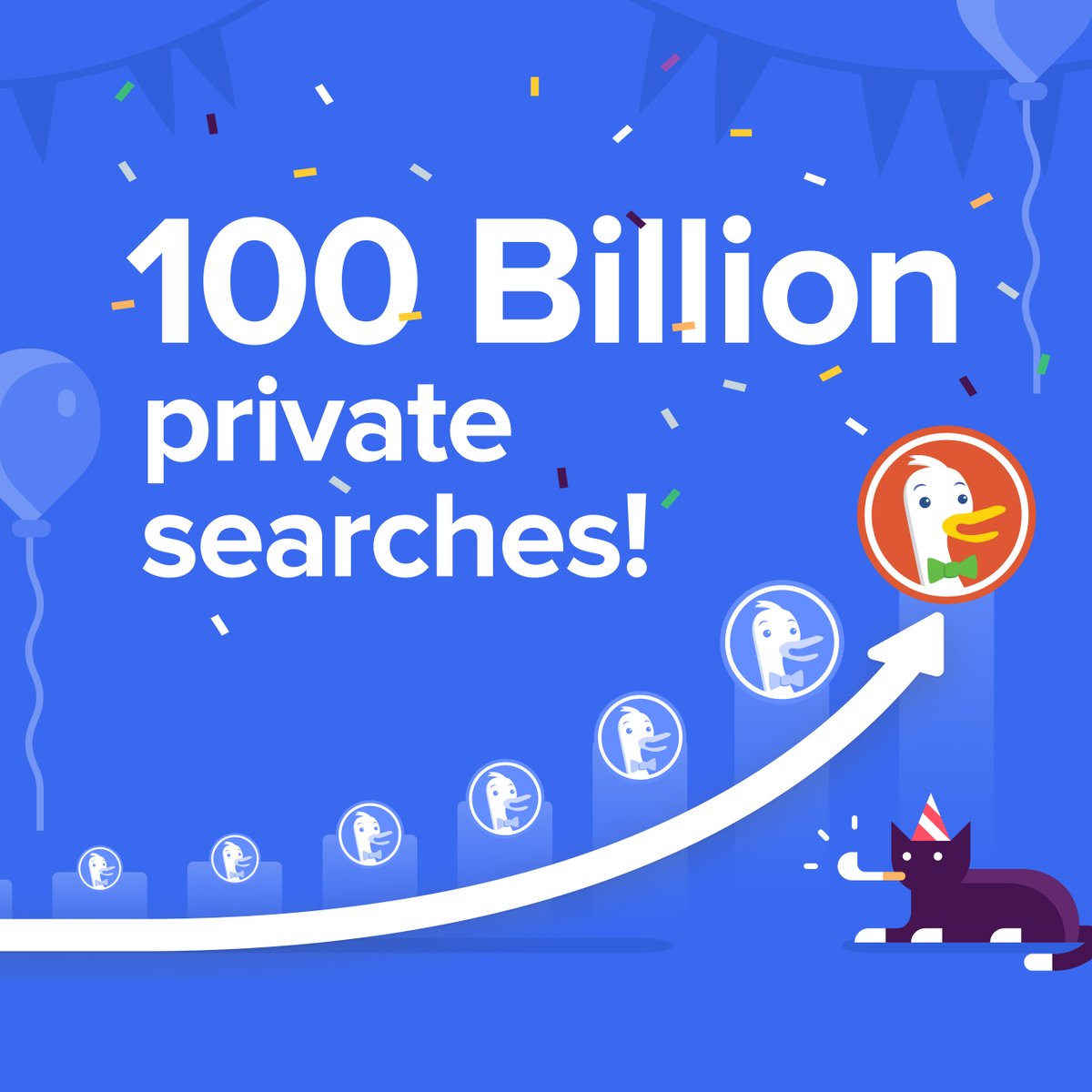 Thanks to you, we've hit 100 billion all time private searches! duckduckgo.com/traffic

That's 100B times:
• Your search history wasn't a data point
• What you searched (like cat memes) was your business &amp; only yours
• You recognized your right to privacy &amp; chose it!🤗