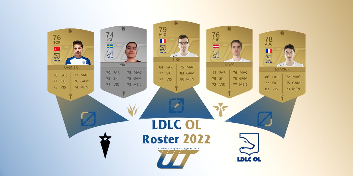 UltimateTeamLoL's tweet photo. Avec deux victoires, @LDLC_OL risque d'avoir un joueur dans l'équipe de la semaine ! Mais lequel ? #LFL https://t.co/U8lrYfrJMh