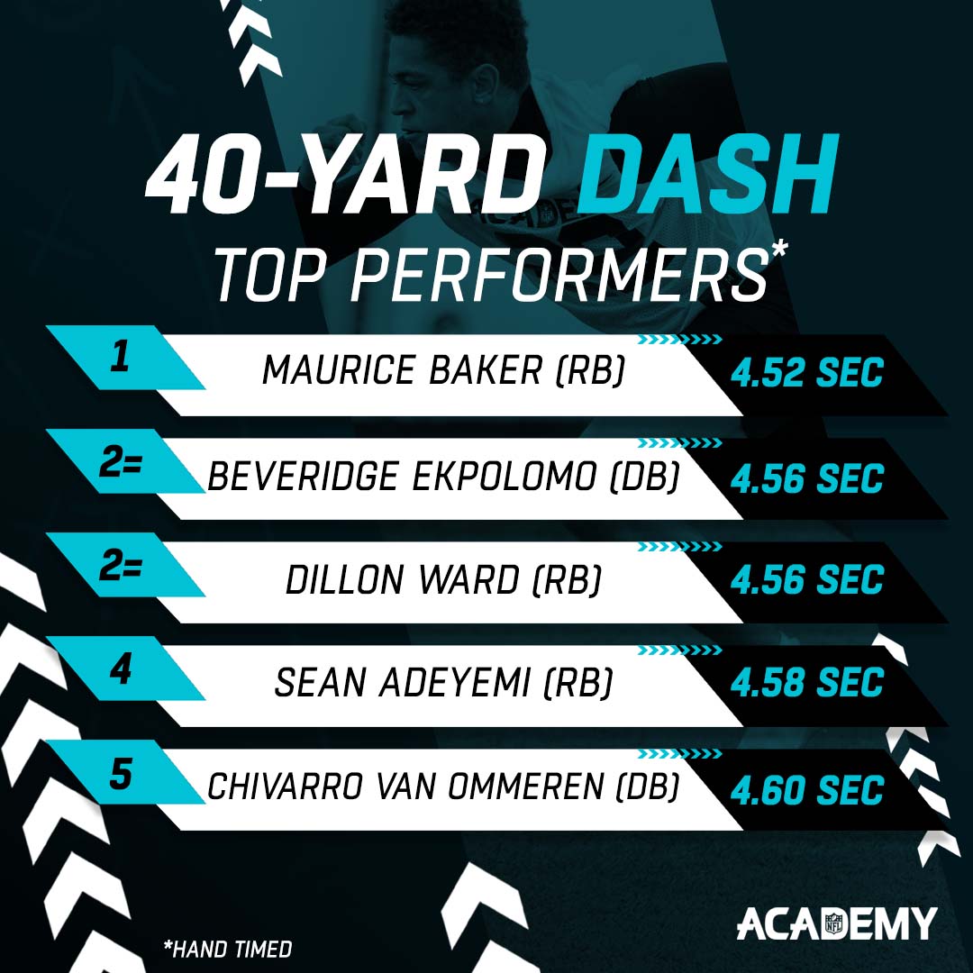 We've got the speed! 

Some 🔥 times from our guys at the latest #NFLAcademy Combine!