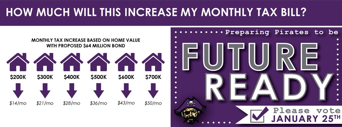 The illustration provided shows what the monthly impact of the proposed bond will be based on the home’s valuation. #FutureReady #PiperProud