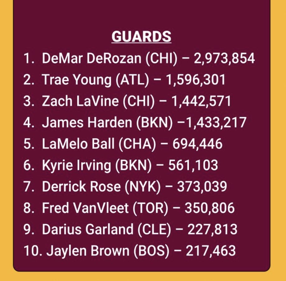 OK, we got Jaylen on the list. Now time to bump him up. #JaylenBrown #NBAAllStar