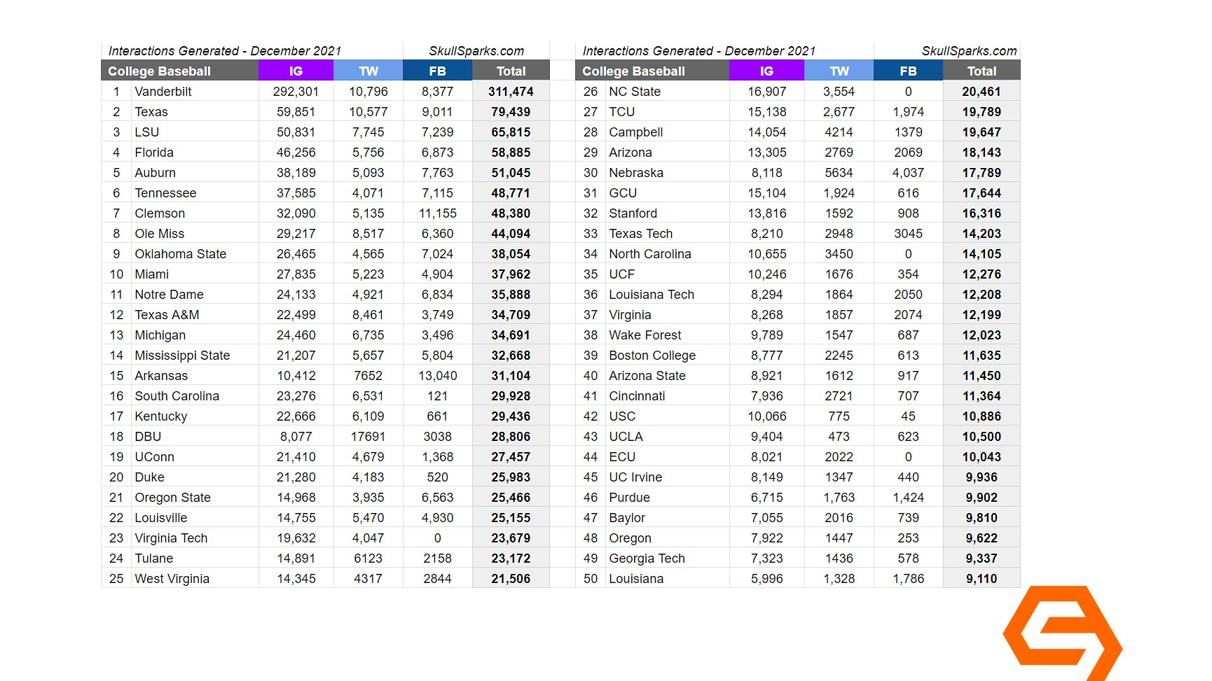 Travis Jewett (TJewett50) / Twitter