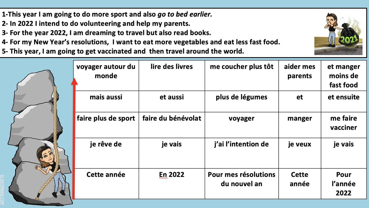BParnieMFL's tweet photo. I adapted a rock climbing translation idea I found on Secondary MFL Facebook Page and my Year 10s loved it today! 🥐✨ A great way to practise the future tense! #gcsefrench #mfltwitterati https://t.co/PYt2ogenQi