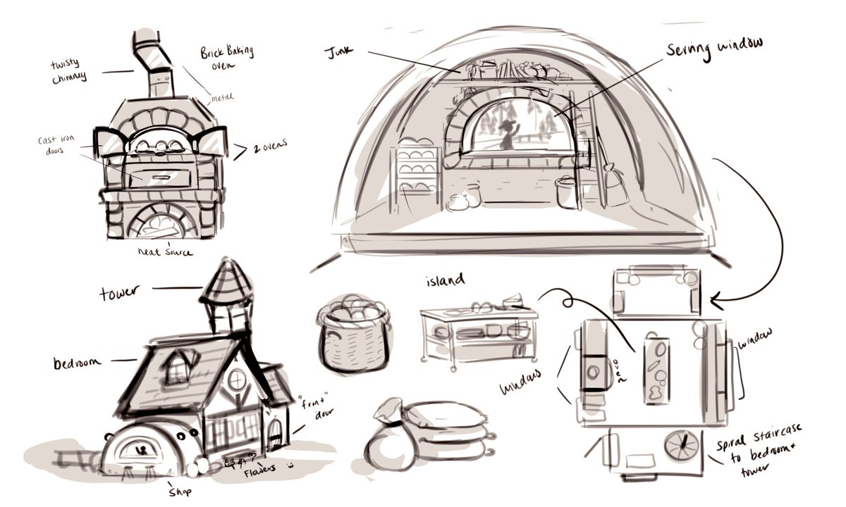 Elli concepts 🥖🍞🥐 