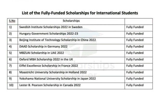 biggerconsult1's tweet photo. This is a list of the fully funded scholarships for this year. Take Advantage! https://t.co/MiCCwW6qXX