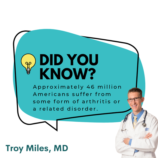 TroyMilesMD's tweet photo. Approximately 46 million Americans suffer from arthritis or a related disorder. If you've got joint pain that's not getting better, we can help. Call (530) 246-2467 to schedule an evaluation with Dr. Miles today. https://t.co/FtFw6hWqgC