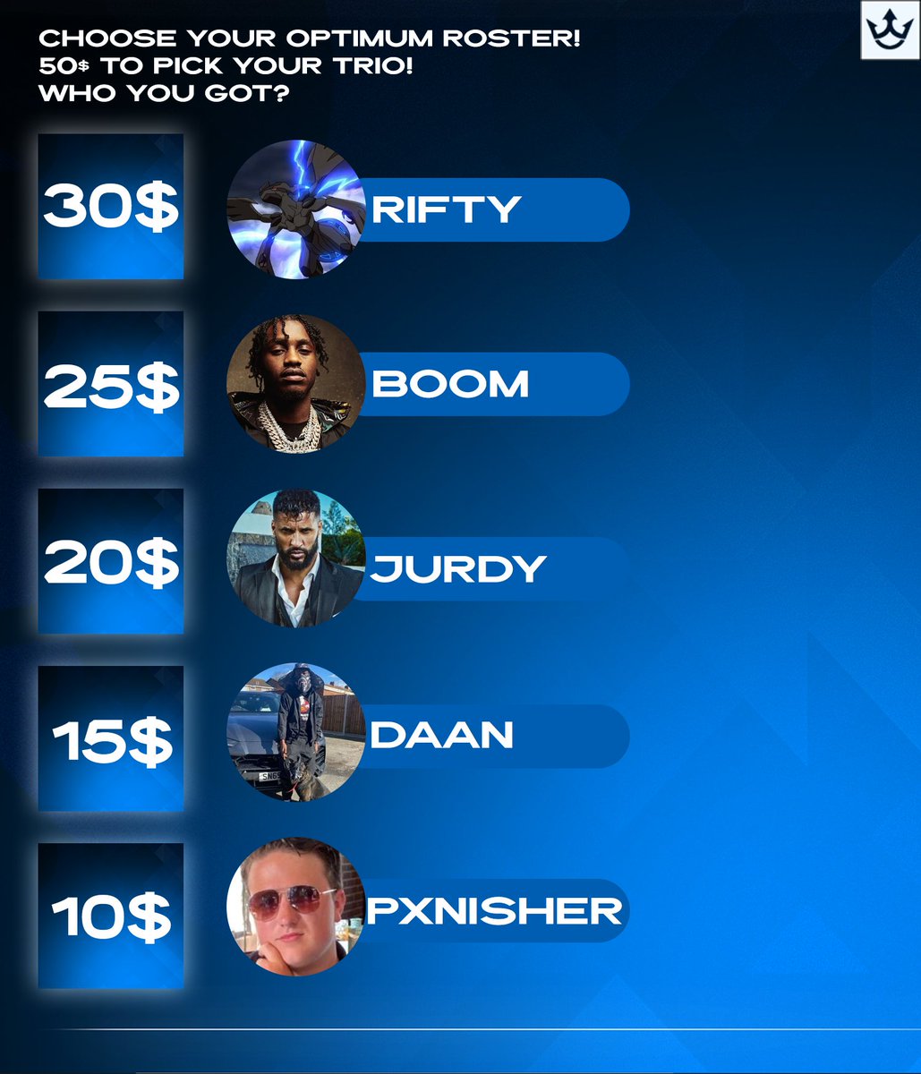 OptimumEsportGG's tweet photo. If you can pick your trio with 50$, who would you choose?🤔 https://t.co/GAh5OrR1Nn