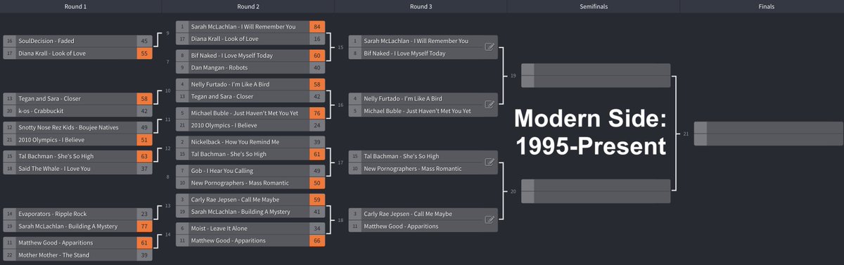 16 SONGS REMAIN IN THE BRACKET TO DETERMINE BC'S BEST SONG 

WHO WILL ADVANCE TO THE #bcsongbracket QUARTERFINALS?

LET'S GO LET'S GO LET'S GO