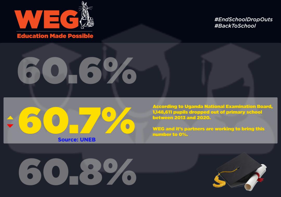 EducGuides's tweet photo. THREAD

An increase in Dropouts in government schools is partly due to inadequate resources to cater for scholastic materials such as books, pens, mathematical sets, etc. Failure to pay charges such as development , lunch and PTA fees contributes to the problem too.

1/2 https://t.co/wxJ8xwxbDE