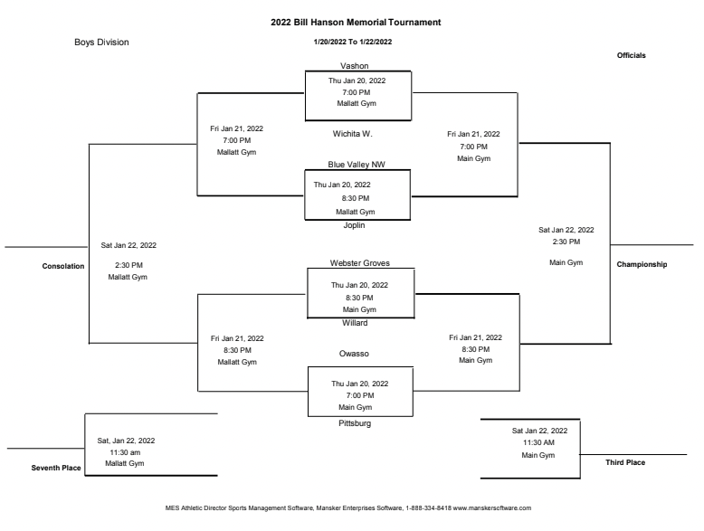 JHS Varsity Boys Basketball will head to the Bill Hanson Memorial Tournament in Pittsburg on Jan 20-22.  The Eagles open up with Blue Valley NW at 8:30pm on Thursday, Jan 20.  #goeagles