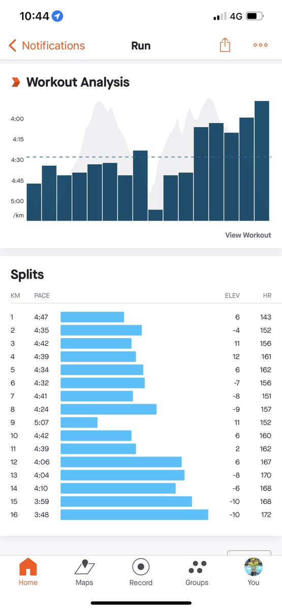 tshepo185's tweet photo. Just running
Glad with the fitness level achieved in the past two weeks, now to maintain.
#RunningWithLulubel
#justrunningac https://t.co/tcNlAi8Eg3