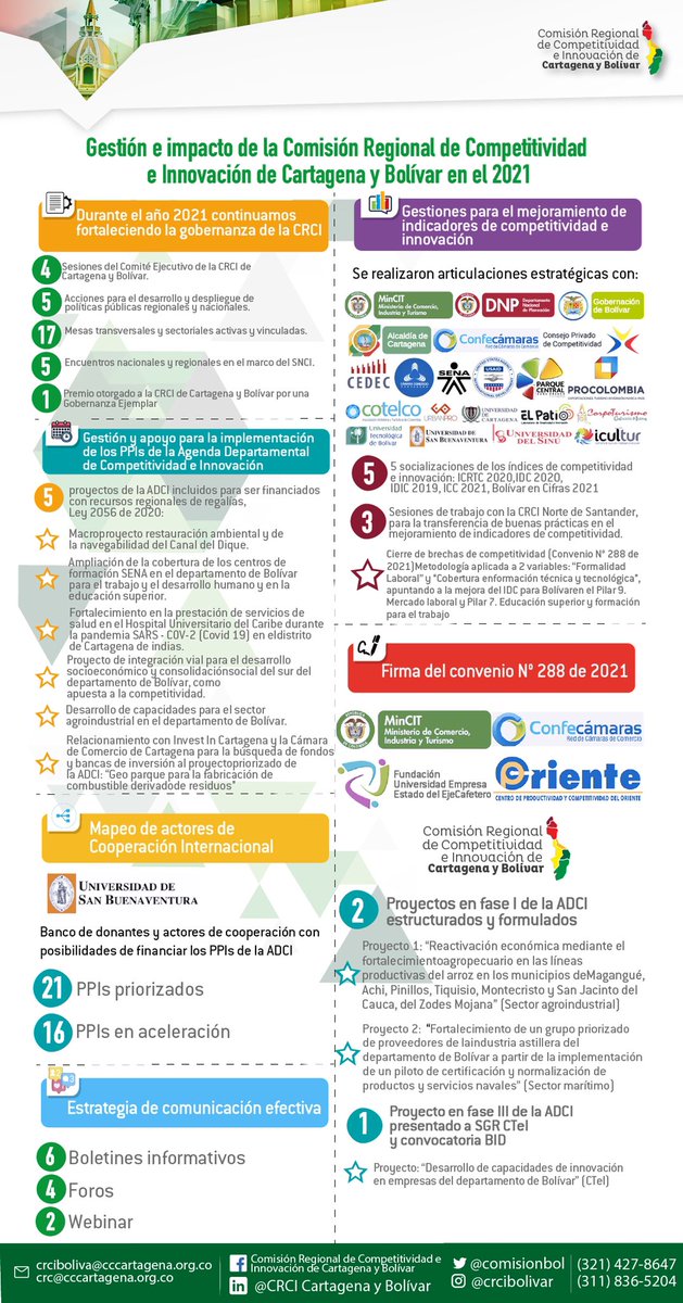 Comisión Regional de Competitividad e Innovación tweet media