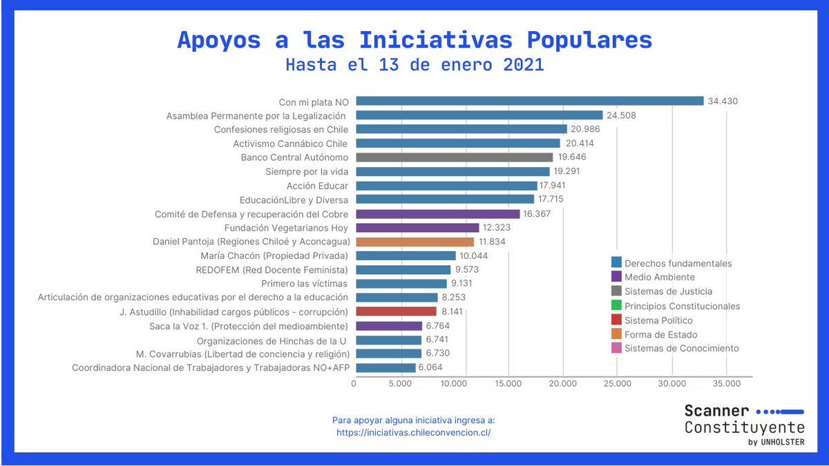 DecideChile tweet media