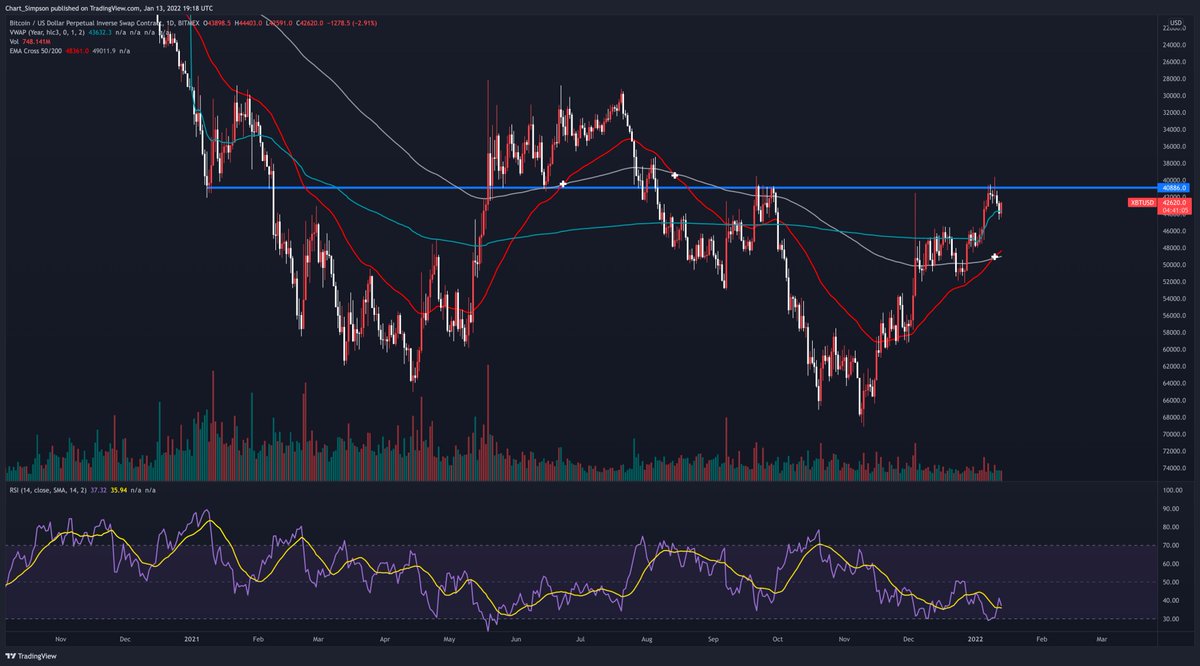 Chart Simpson tweet media