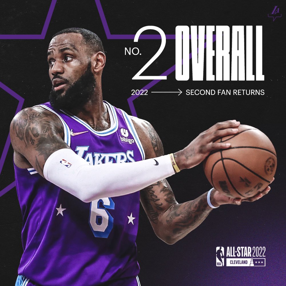 Number 2 overall. Get LeBron to number 1. RT = 2 Votes @KingJames x #NBAALLStar