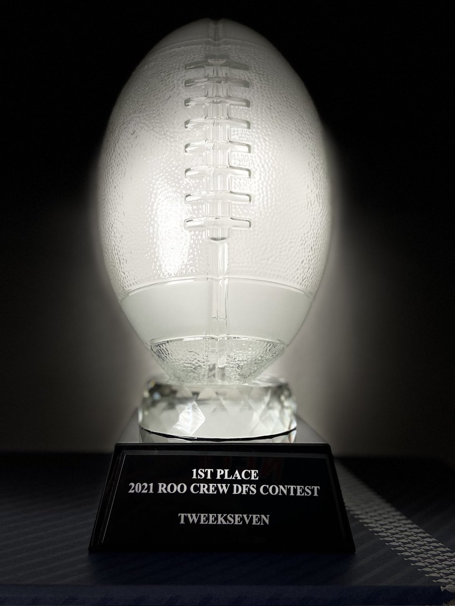 RooCrewNFT's tweet photo. 🔥 Congrats to @RudyGrobeard 🔥

He edged out a couple others to win $1200+ and the Roo Crew DFS league on Draftkings.  It was very close 

Unfortunately, I learned I am not good at DFS (I'm vinculum22) 🤐

Here is the trophy and final standings https://t.co/opJEQlsaZx