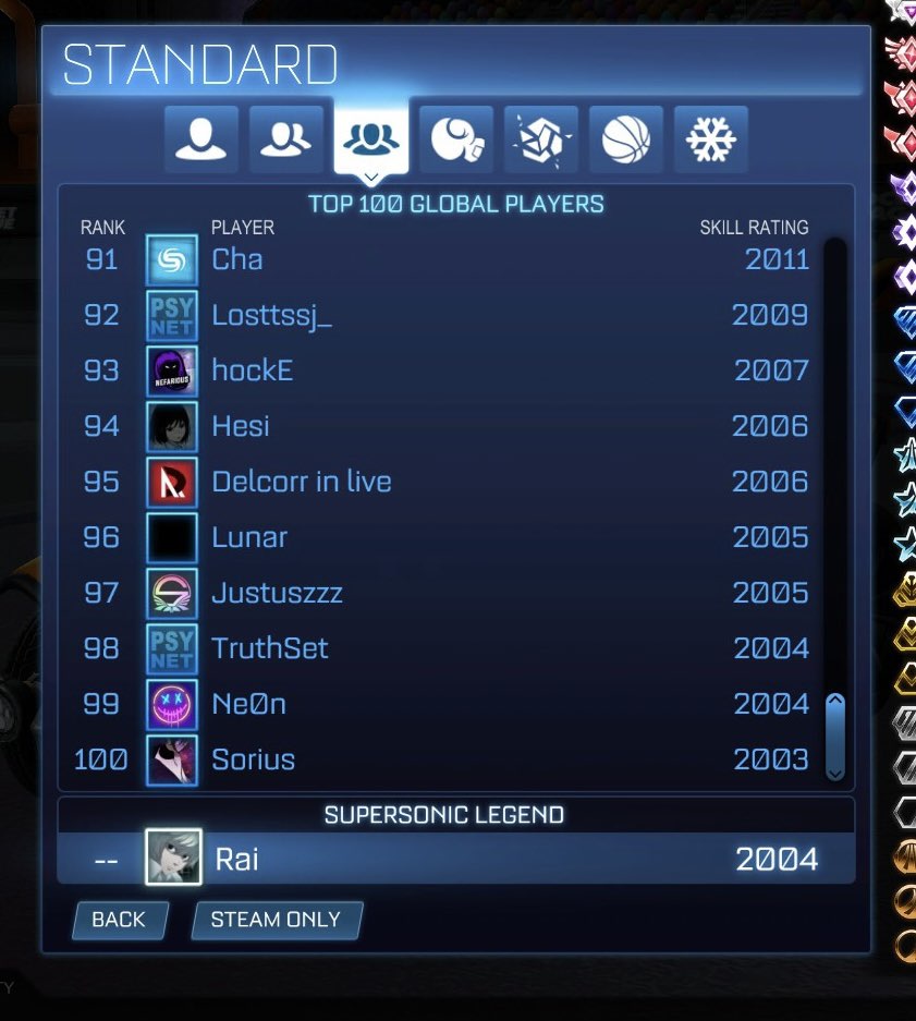 raaiihRL's tweet photo. 2k MMR + Top 100 :o https://t.co/Vtxhi8lyGk