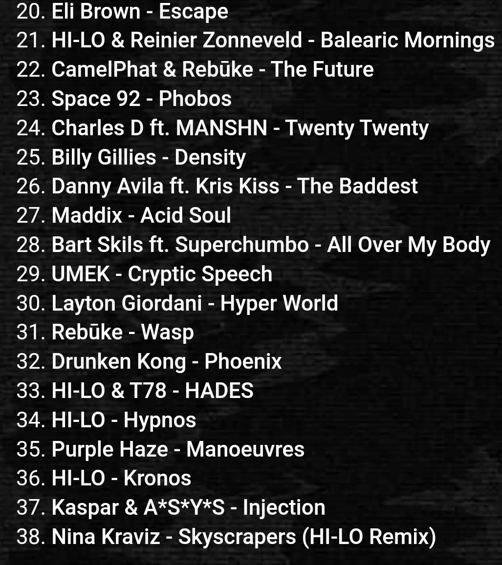 HeldensNews's tweet photo. 🚨#HeldeepFamily ¡Buenas noticias!

De acuerdo al portal @1001tracklists 2021 fue un excelente año para @official_hilo 🤩  pues posicionó 8 de sus canciones en el Top Techno Tracks. Sin duda han sido grandiosas, no? Y lo mejor está por verse 👀🔥😎
¿Cuál es su favorita? https://t.co/X3cKqIOGtx