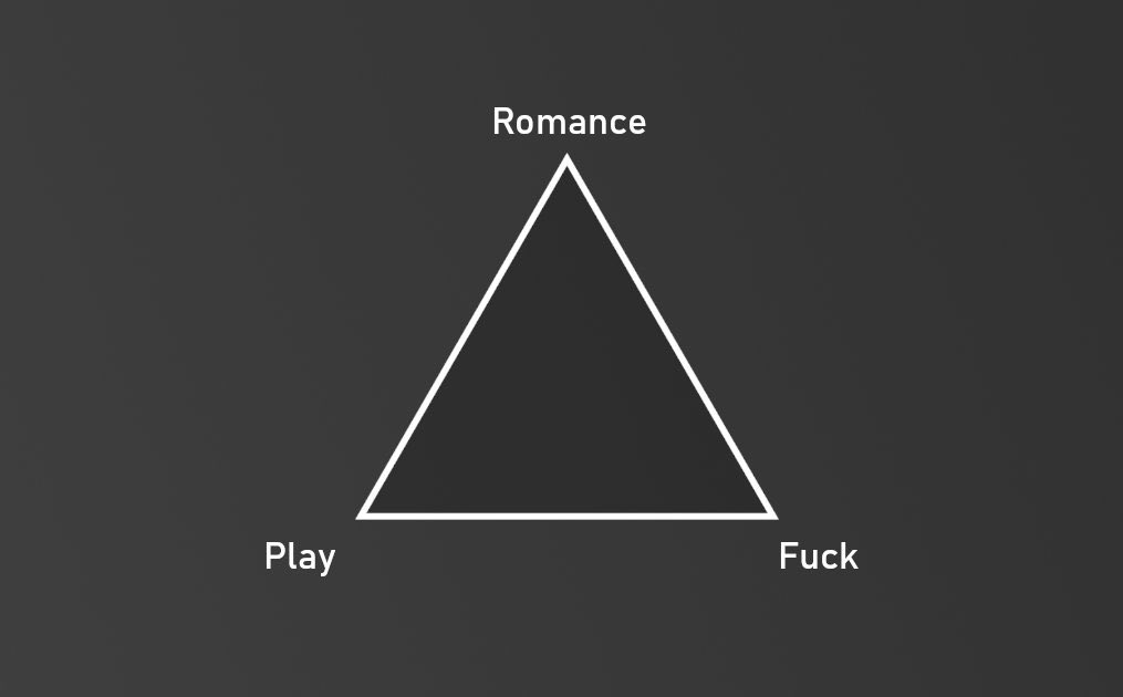 Drop a 💗 and see where your muse falls on the scale