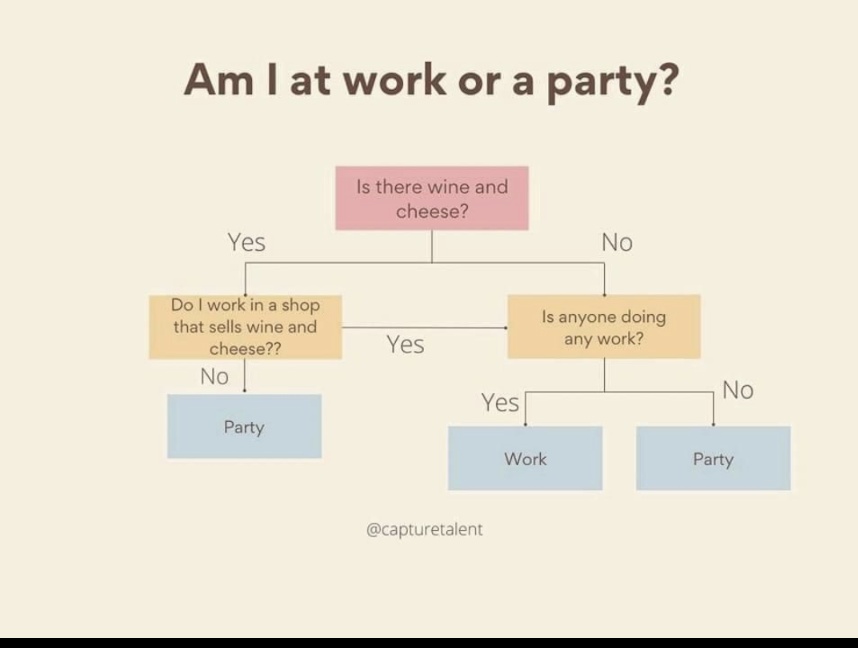 Useful flowchart here 

#BorisJohnson