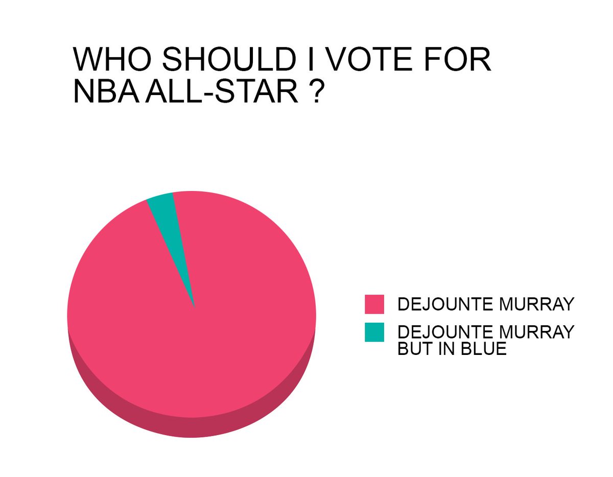 Survey says: Vote for #DejounteMurray ⭐️

1 RT = 2 votes! 

<a href="/DejounteMurray/">Dejounte Murray</a> | <a href="/spurs/">San Antonio Spurs</a> | #NBAAllStar