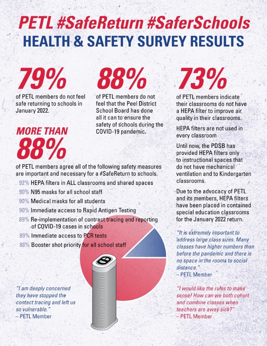 ETFO Peel tweet media