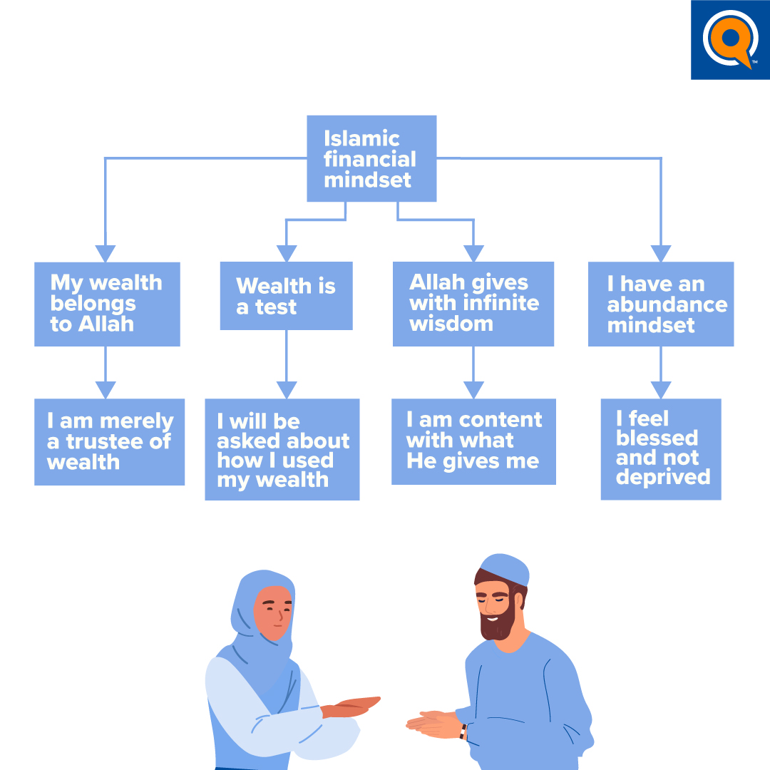 yaqeeninstitute's tweet photo. The Prophet ﷺ conveyed the importance of detaching our hearts from wealth and investing in charitable endowments that help improve society.

How can we turn away from societal tendencies and develop a prophetic mindset regarding our finances? Learn more: https://t.co/cFn1bXd3MW https://t.co/6QPipp2PzZ