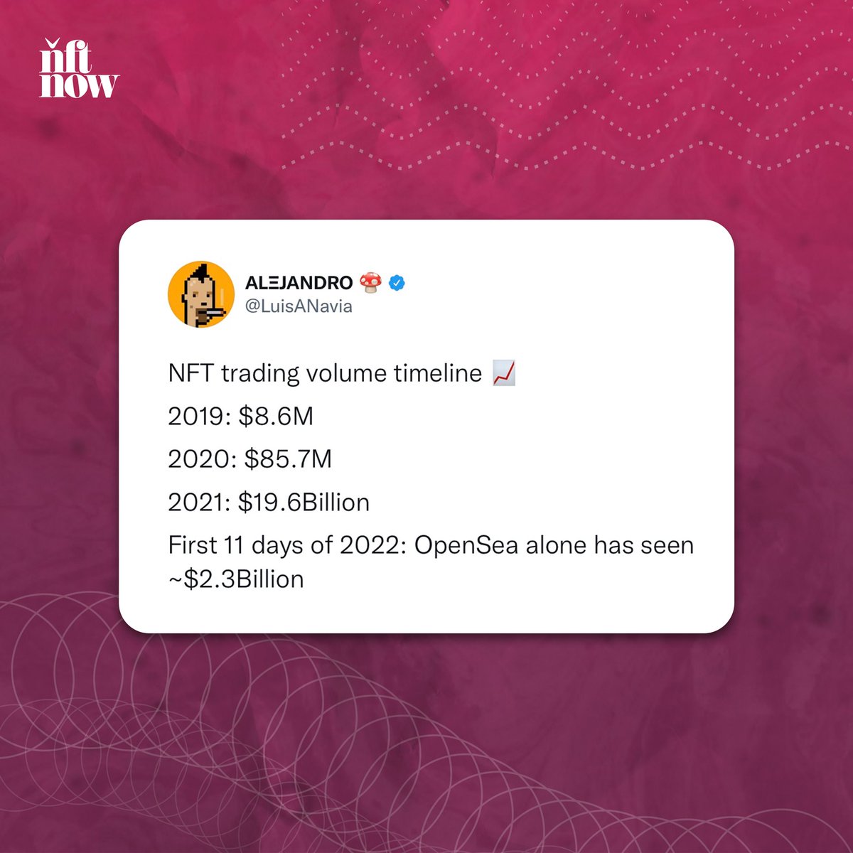 nowmedia's tweet photo. Predict 2022's total sales volume. 👇 https://t.co/Eg7DYdy4Lp