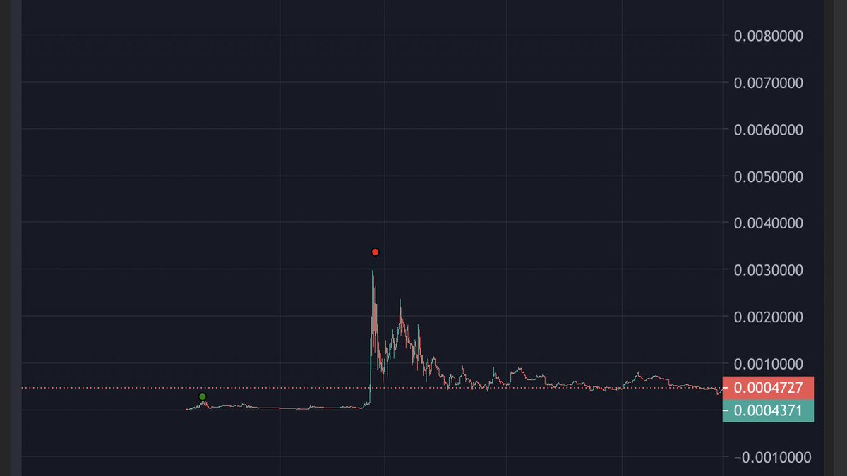 MemeMerch tweet media