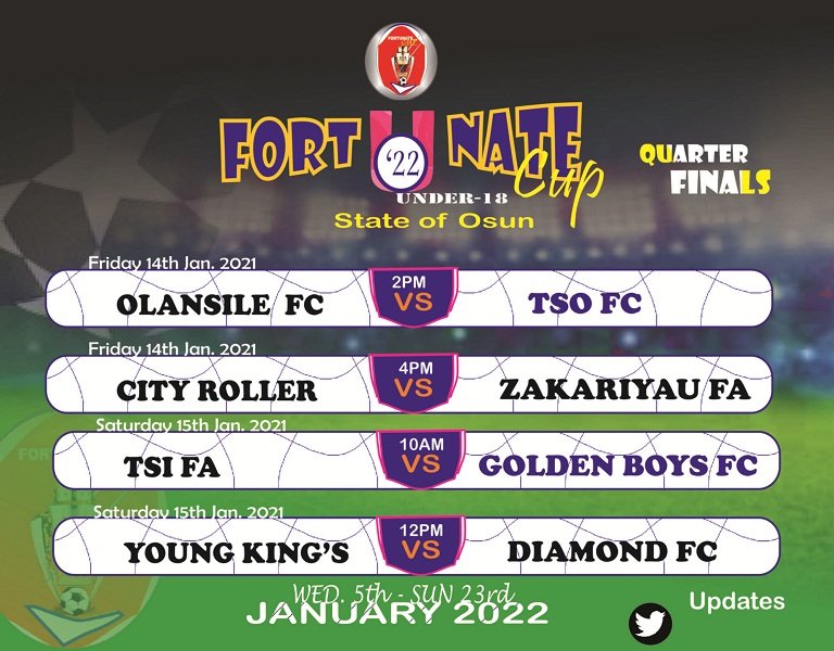 Adeleke8Aside's tweet photo. #FortunateCup22

Quarter Finals
Action resumes for Knockout 🤼
#Jumbo  #Fruitbite #Bamba #Tyson #Fortubite #King 🍞 https://t.co/XG8TZrUhMb