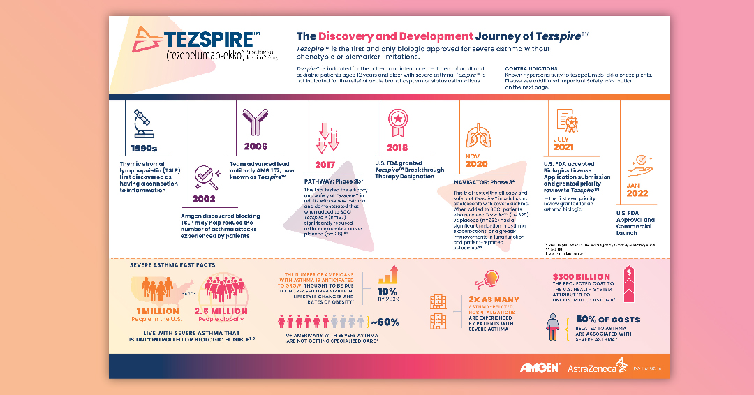Top_ShelfDesign's tweet photo. We are creative problem solvers who specialize in #infographics and #Datavisualization. We were excited to provide our expertise via this timeline infographic for the #health industry.

#design, #innovation #smallbusiness, #designagency, @Amgen @AstraZeneca @EdelmanPR https://t.co/p1uxxWtMSC