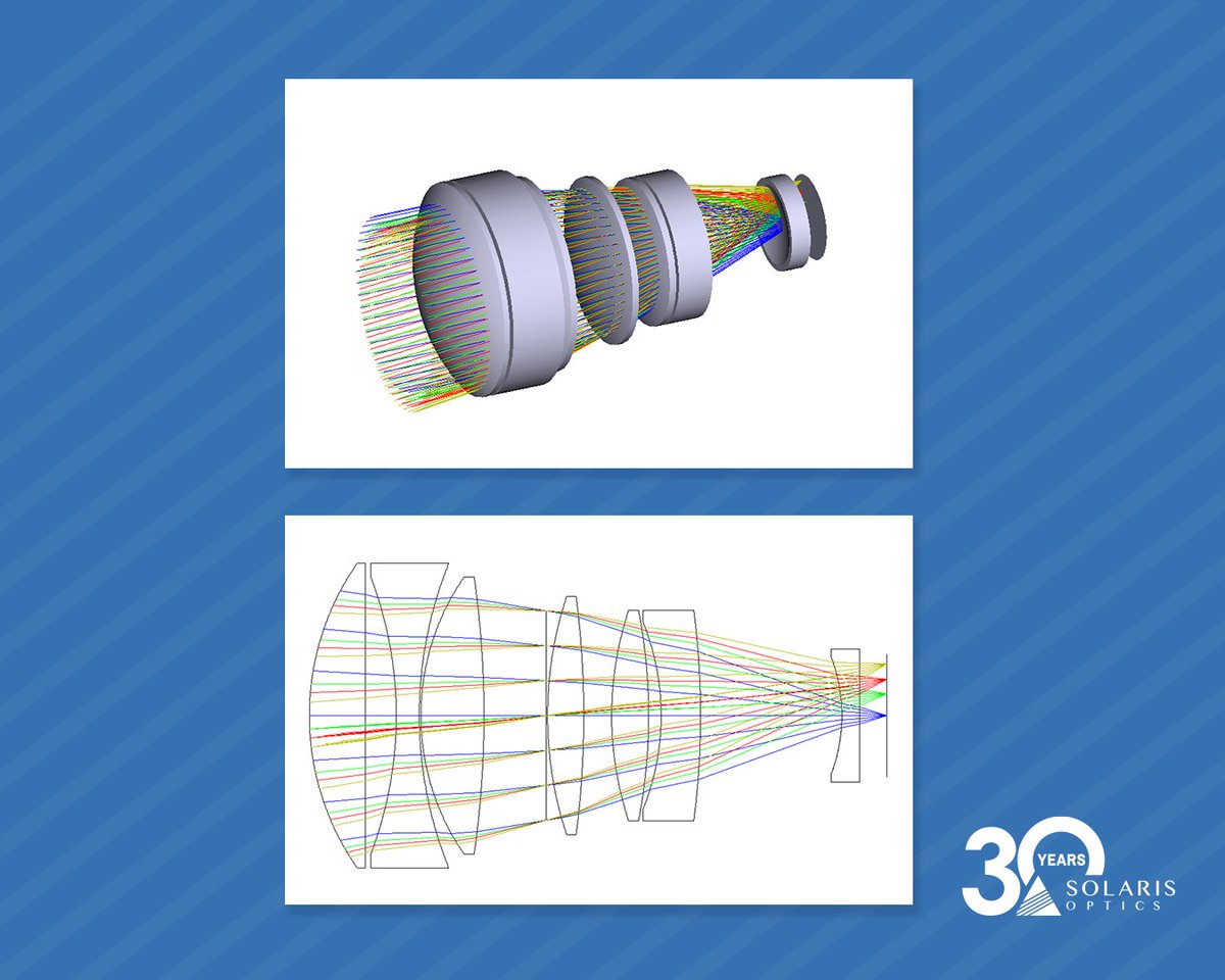 SolarisOptics's tweet image. We can help You to build Your own telescope with our optical components and the knowledge of solaris optics optical engineers.
#opticalelements #laser #lasercomponents #mirrors #optical #solarisoptics #laseroptics #concavemirror #optics #fiberoptic