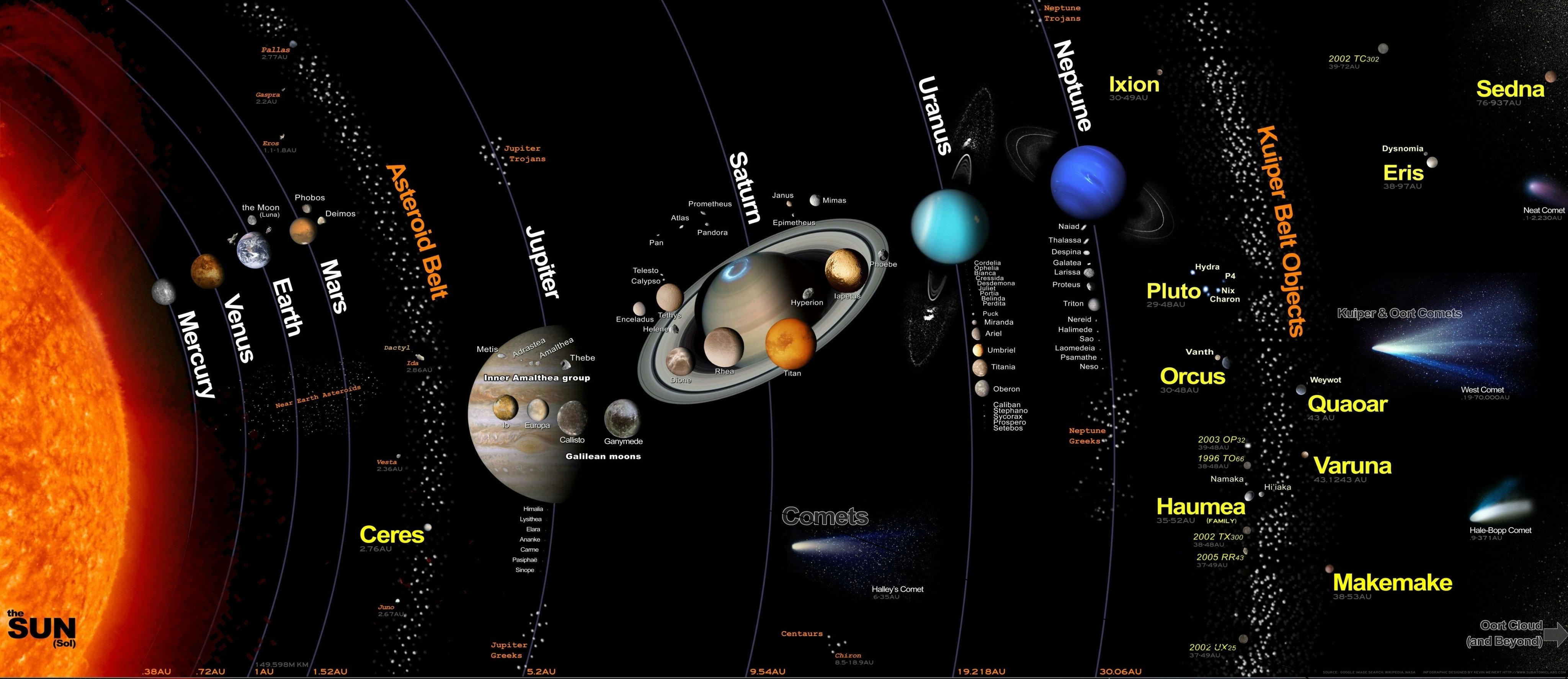 Строение солнечной системы (планеты+их спутники)