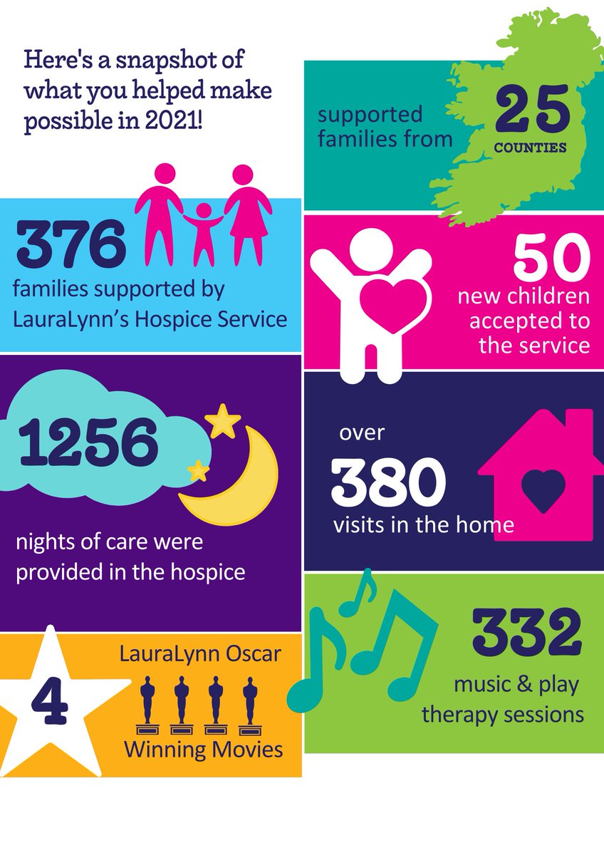 LauraLynnHouse's tweet photo. Here's a snapshot of what you helped make possible in 2021! Thank you all so much for your kind support last year and every year ✨ 

#LauraLynnThankYouWeek https://t.co/pH9jSCieCY